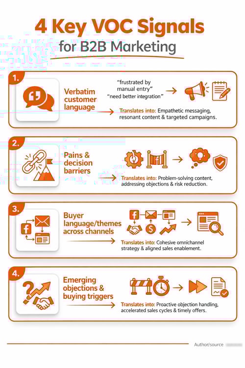 4 key VOC signals for B2B marketing