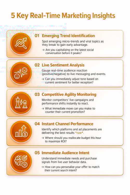 5 key real-time marketing insights